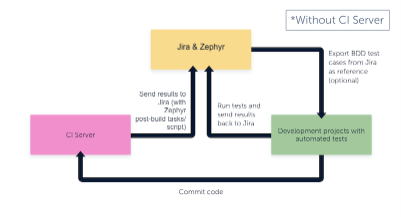 ZSC_Diagram_AnnonationsCITools_01.png